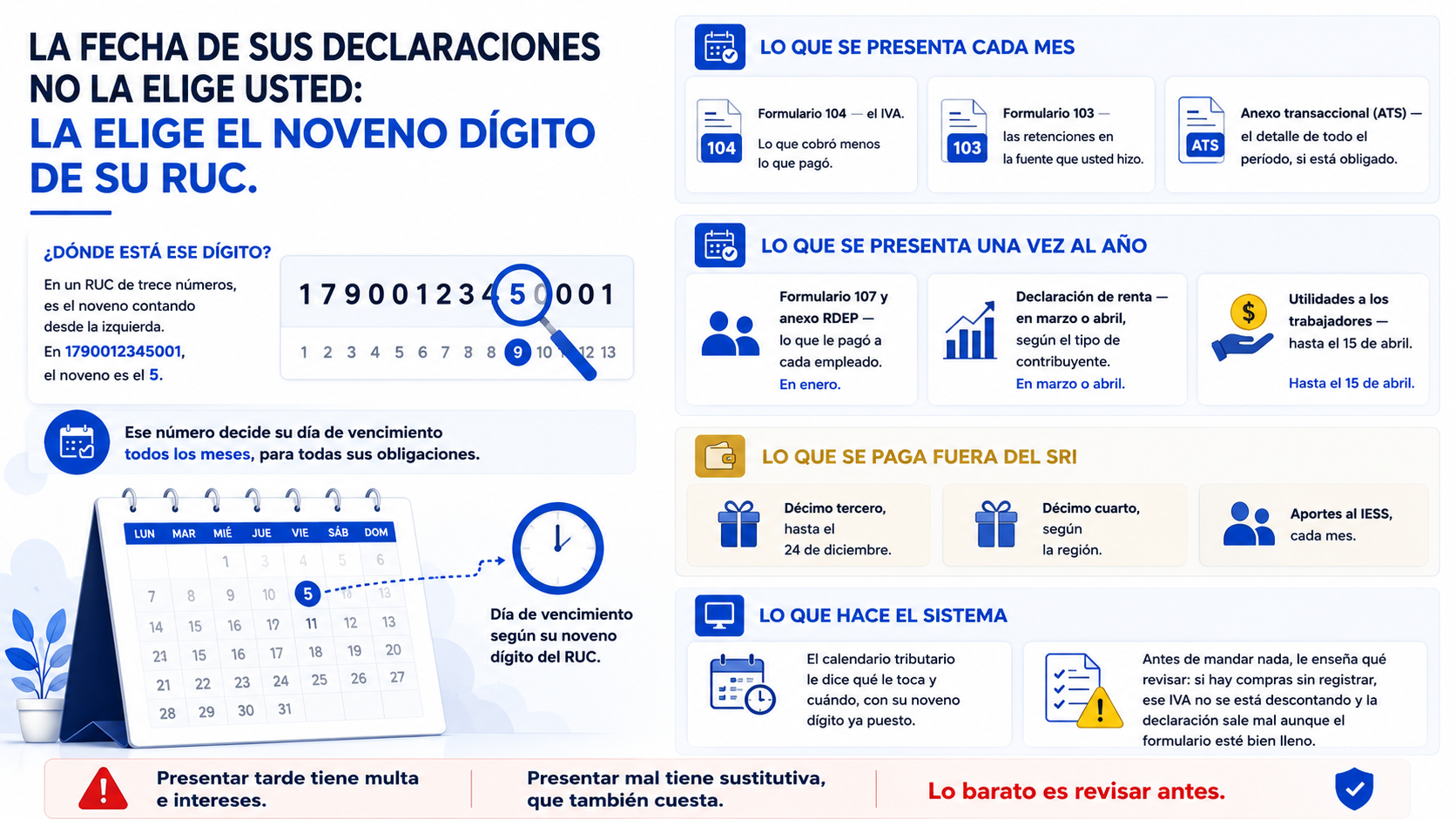 Capture Impuestos y reportes › el calendario tributario, con su noveno dígito ya puesto y las fechas del mes a la vista.
